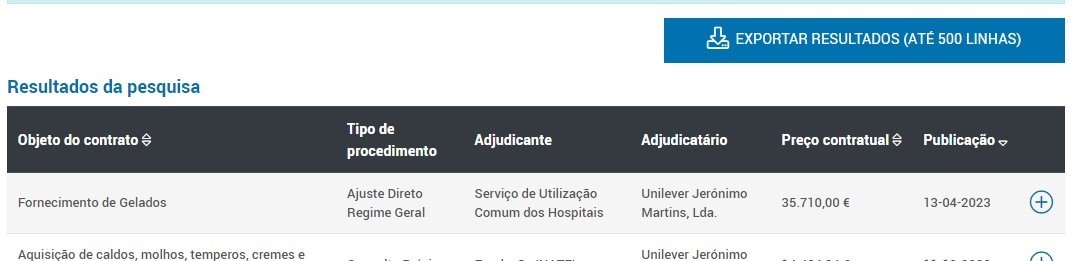 Obter informações sobre contratos públicos de uma empresa: resultados da pesquisa